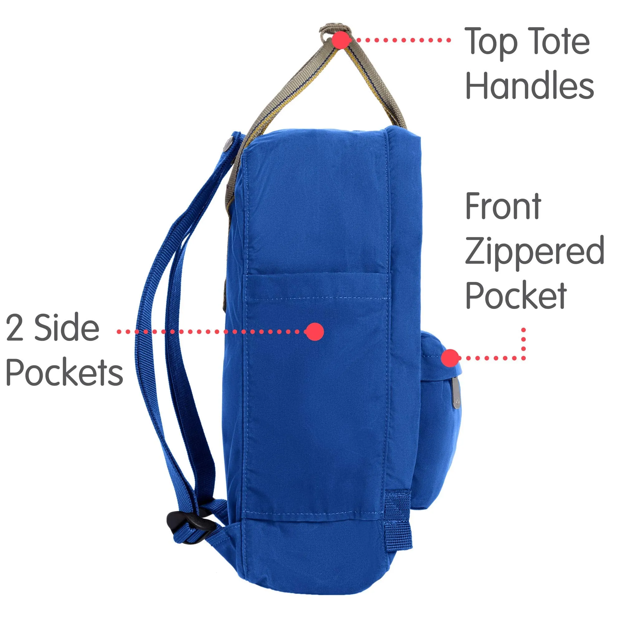 Fjallraven Kanken Greenland Backpack