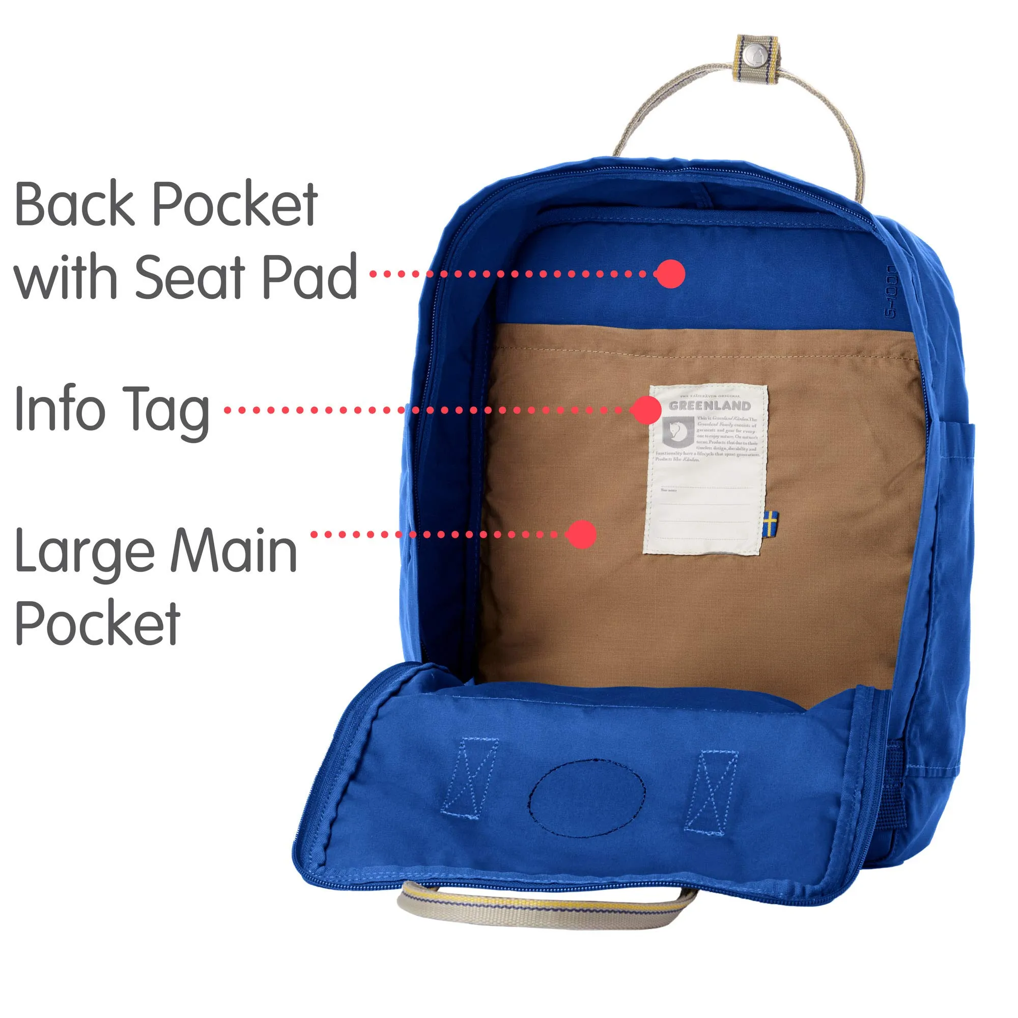 Fjallraven Kanken Greenland Backpack